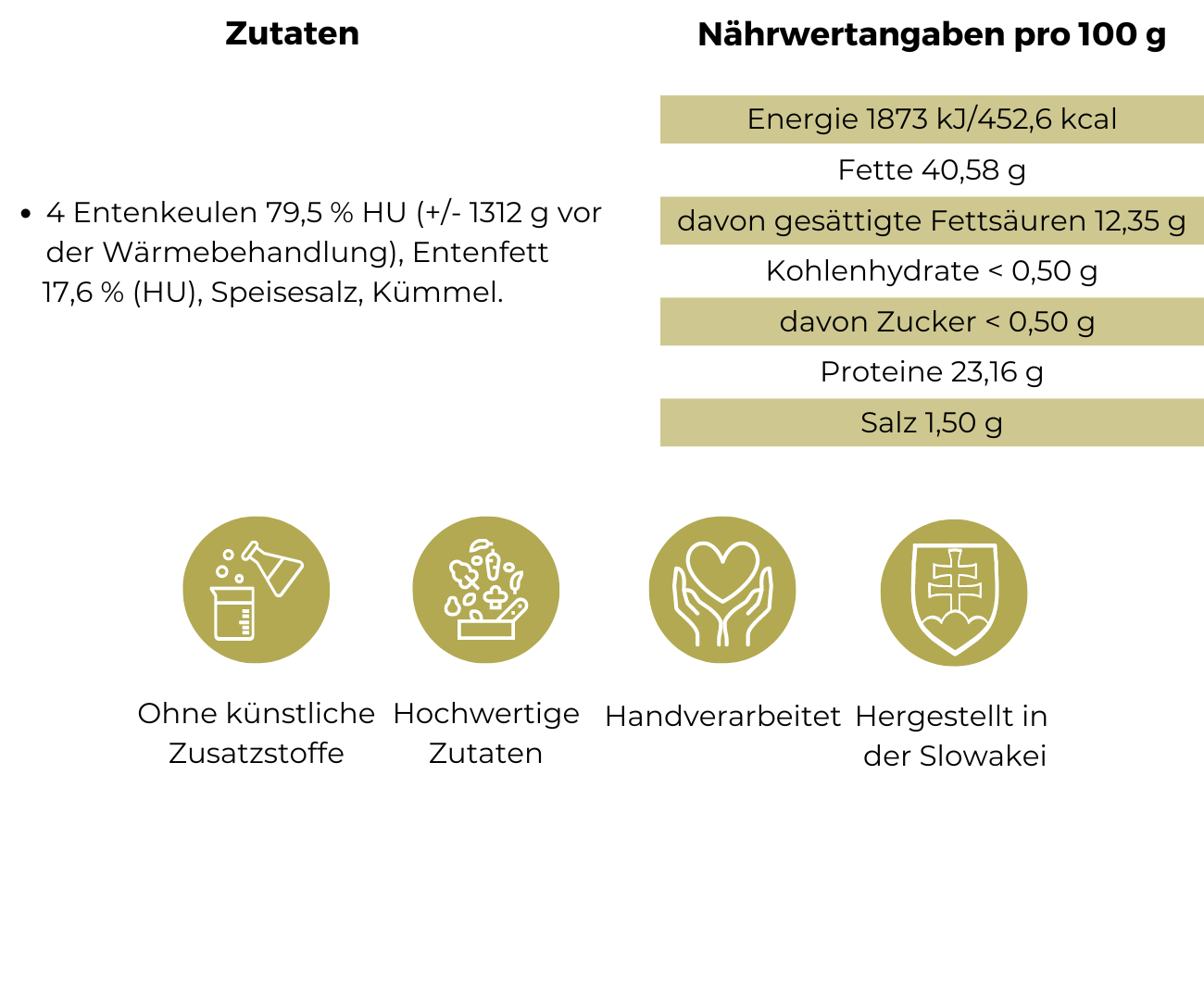 DE Kačacie stehná - konfitované